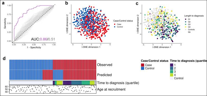 https://cdn.ncbi.nlm.nih.gov/pmc/blobs/c565/10262593/588a5ccda4b4/13148_2023_1509_Fig3_HTML.jpg