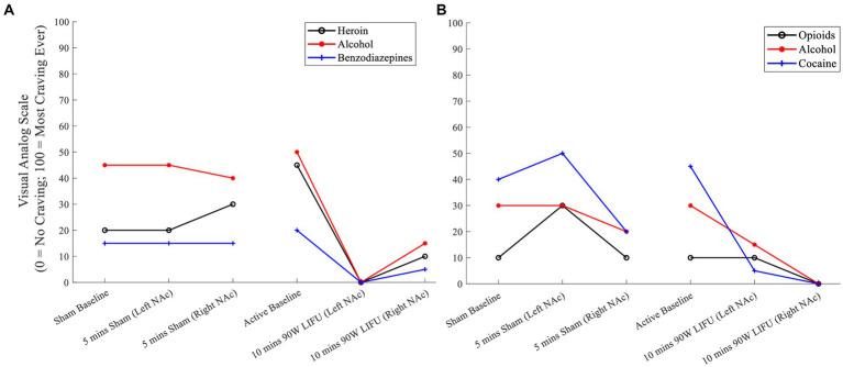 https://cdn.ncbi.nlm.nih.gov/pmc/blobs/c566/10540197/e99f2910e8ae/fpsyt-14-1211566-g002.jpg