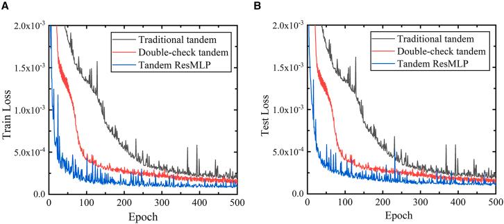 https://cdn.ncbi.nlm.nih.gov/pmc/blobs/c566/12005334/d639e31e927f/gr3.jpg