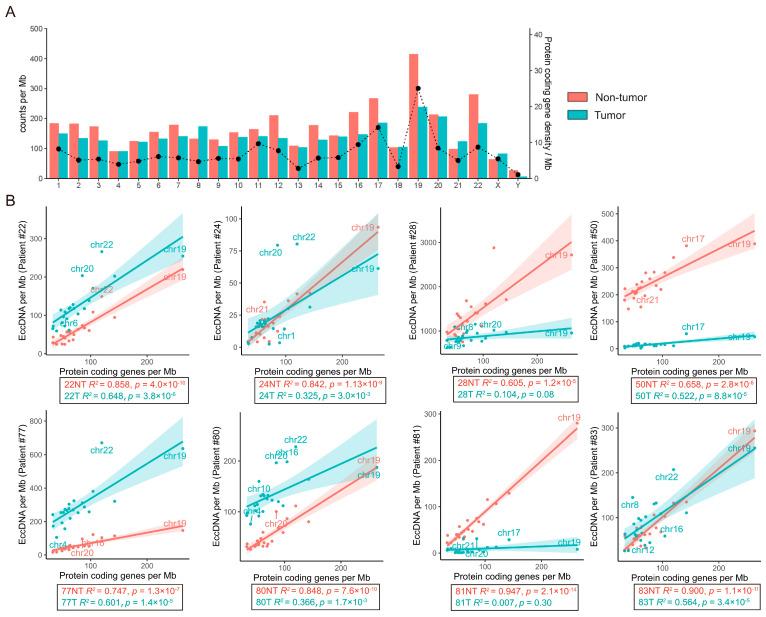 https://cdn.ncbi.nlm.nih.gov/pmc/blobs/c568/10670553/ca38e66d24d9/cancers-15-05309-g003.jpg