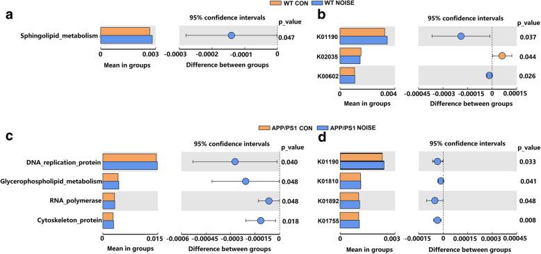 https://cdn.ncbi.nlm.nih.gov/pmc/blobs/c568/7789697/4947cf37bf3c/12974_2020_2053_Fig3_HTML.jpg