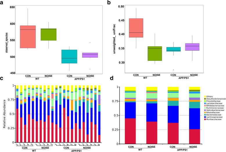 https://cdn.ncbi.nlm.nih.gov/pmc/blobs/c568/7789697/b12108635a7f/12974_2020_2053_Fig1_HTML.jpg