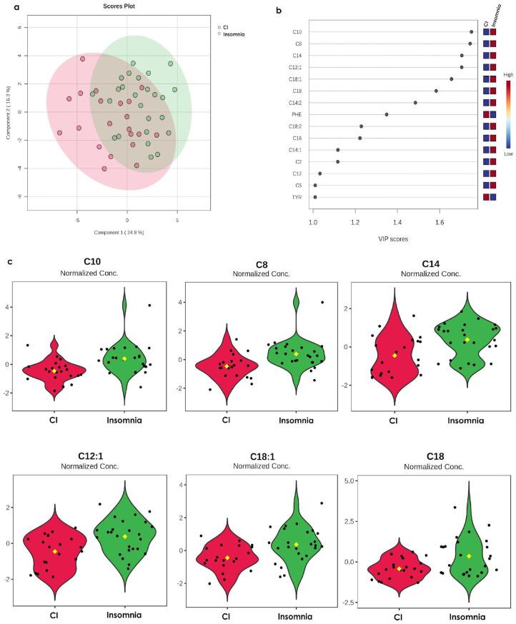 https://cdn.ncbi.nlm.nih.gov/pmc/blobs/c569/12195264/175ac632dbea/metabolites-15-00417-g002.jpg