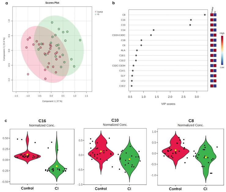 https://cdn.ncbi.nlm.nih.gov/pmc/blobs/c569/12195264/8b58b0372ec0/metabolites-15-00417-g001.jpg