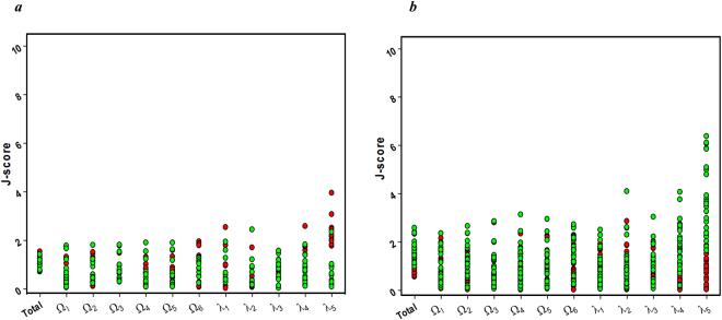 https://cdn.ncbi.nlm.nih.gov/pmc/blobs/c569/5680341/b72fde803ada/41598_2017_15513_Fig5_HTML.jpg