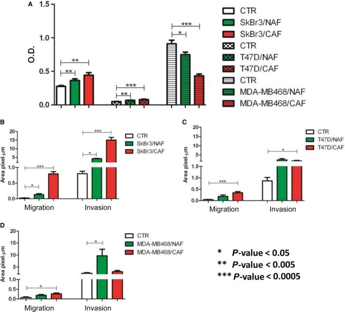 https://cdn.ncbi.nlm.nih.gov/pmc/blobs/c56b/5625312/df7229576108/MOL2-11-1399-g004.jpg