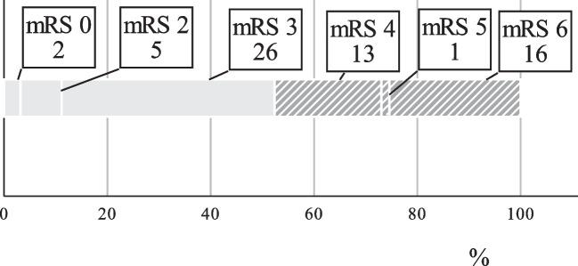 https://cdn.ncbi.nlm.nih.gov/pmc/blobs/c56c/11166777/813646b08d31/10143_2024_2479_Fig1_HTML.jpg