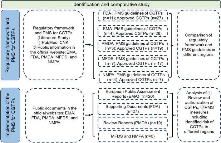https://cdn.ncbi.nlm.nih.gov/pmc/blobs/c570/11438358/0cfa8ce6b1ae/12916_2024_3637_Fig1_HTML.jpg