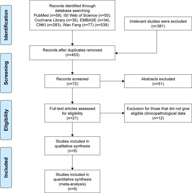 https://cdn.ncbi.nlm.nih.gov/pmc/blobs/c571/5602475/d8c4e5ee17a9/ott-10-4543Fig1.jpg