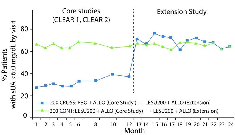 https://cdn.ncbi.nlm.nih.gov/pmc/blobs/c572/6544139/b18eb9929c42/dic-8-212581-g006.jpg