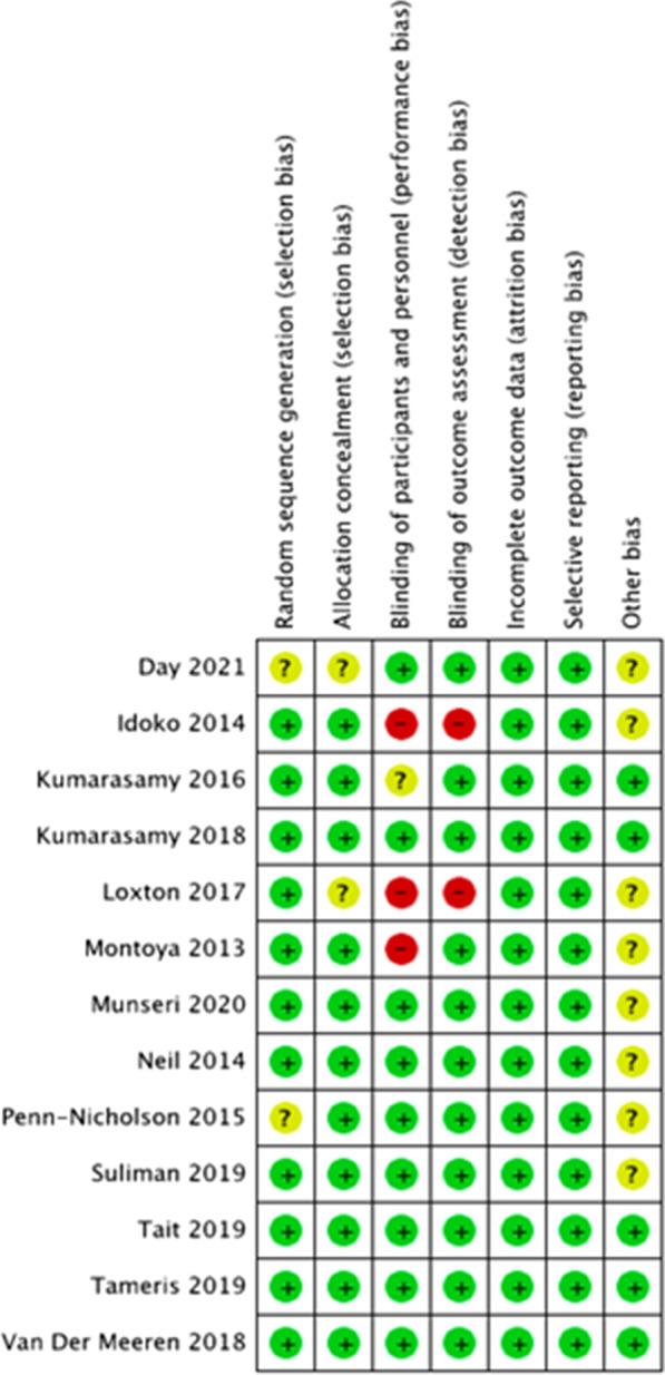 https://cdn.ncbi.nlm.nih.gov/pmc/blobs/c575/9960218/3130a78a8684/12879_2023_8092_Fig2_HTML.jpg