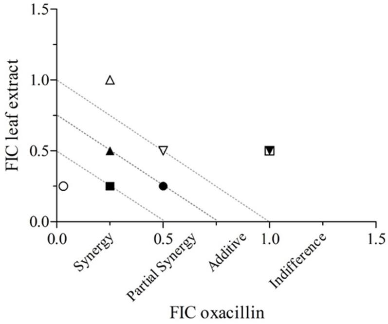 https://cdn.ncbi.nlm.nih.gov/pmc/blobs/c576/8944679/cc23aac88847/antibiotics-11-00302-g001.jpg
