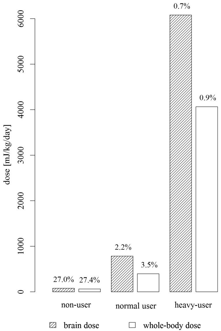 https://cdn.ncbi.nlm.nih.gov/pmc/blobs/c57c/4454989/5ed72cfec122/ijerph-12-05634-g003.jpg