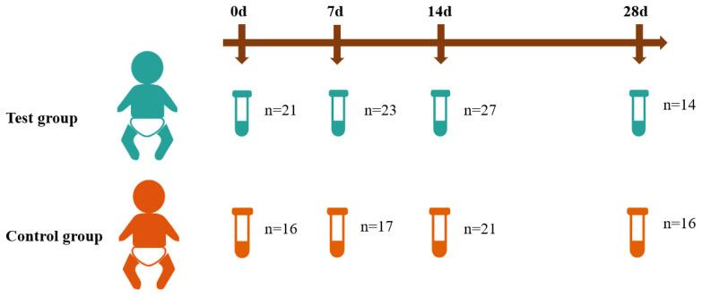 https://cdn.ncbi.nlm.nih.gov/pmc/blobs/c57d/9102166/e8d554c3a124/nutrients-14-01901-g001.jpg