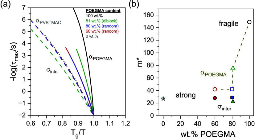 https://cdn.ncbi.nlm.nih.gov/pmc/blobs/c57f/11571219/40ec2f428295/jp4c05398_0006.jpg