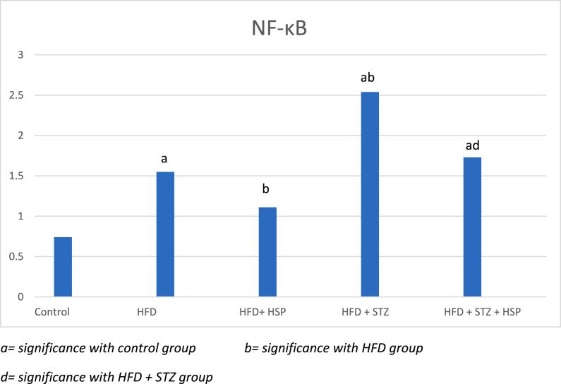 https://cdn.ncbi.nlm.nih.gov/pmc/blobs/c583/10196525/a48a476f2a56/gr5.jpg