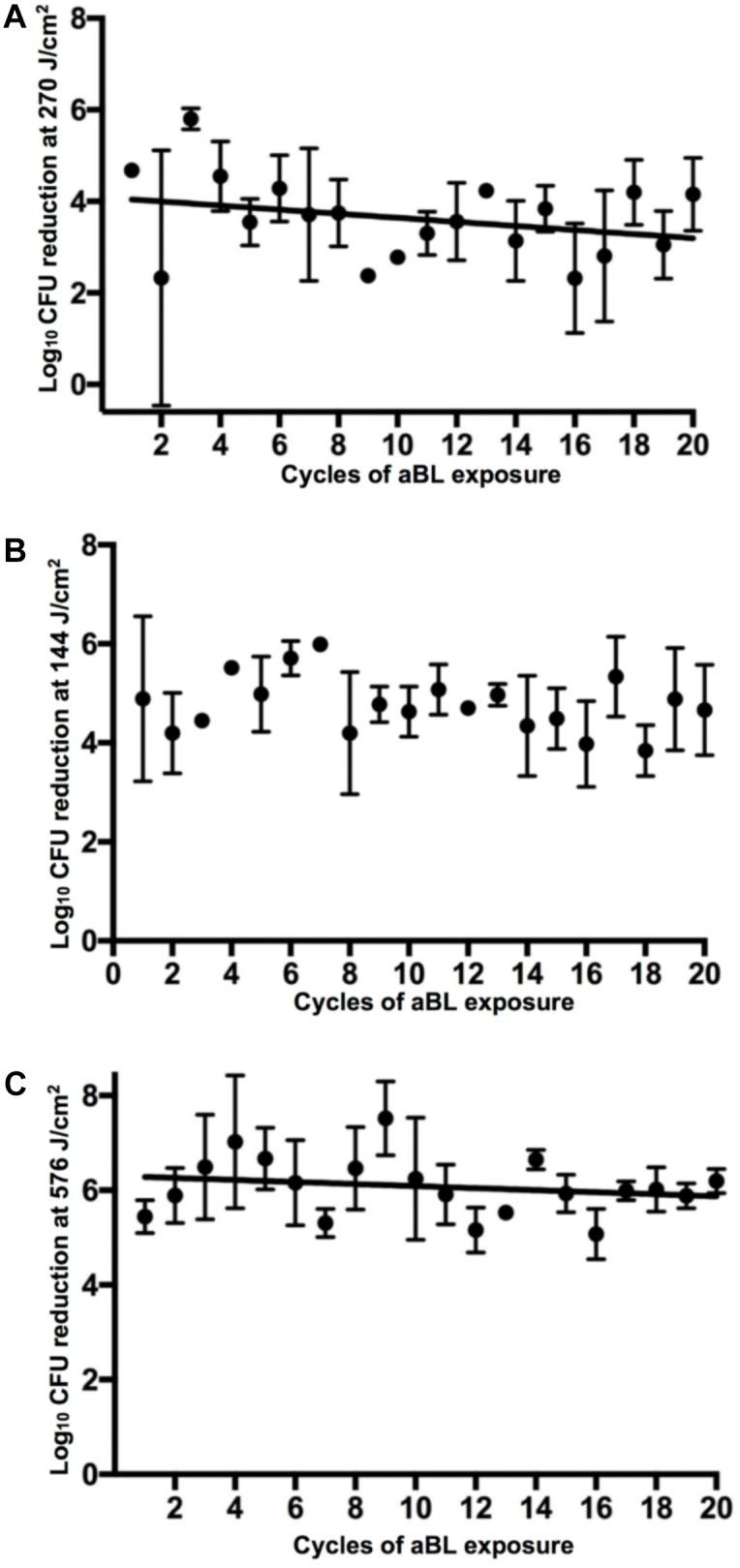 https://cdn.ncbi.nlm.nih.gov/pmc/blobs/c585/6232756/c4ba377417e1/fmicb-09-02403-g003.jpg