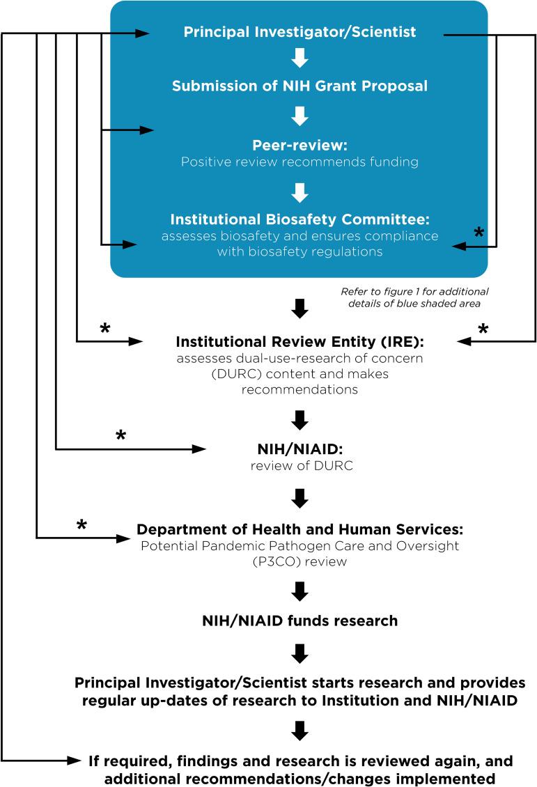 https://cdn.ncbi.nlm.nih.gov/pmc/blobs/c588/10117089/f414fd04b052/msphere.00034-23-f002.jpg