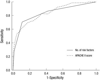 https://cdn.ncbi.nlm.nih.gov/pmc/blobs/c588/3069568/f571a759057f/jkms-26-499-g001.jpg