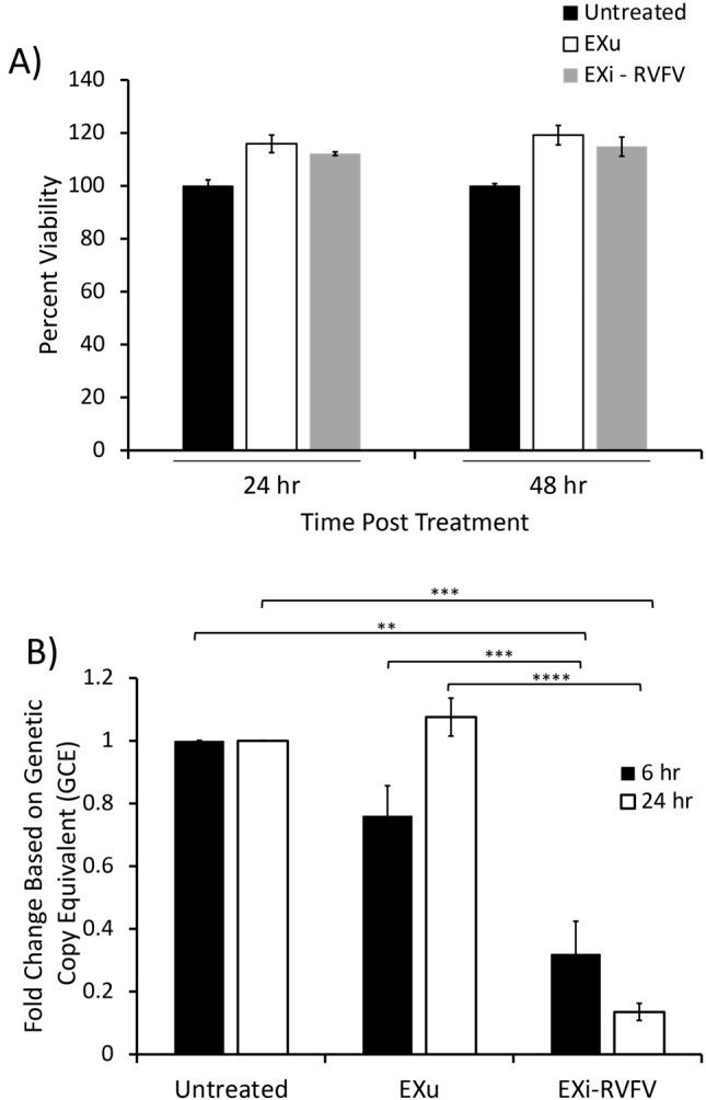 https://cdn.ncbi.nlm.nih.gov/pmc/blobs/c588/8710245/0bdf2f724c81/13578_2021_732_Fig3_HTML.jpg