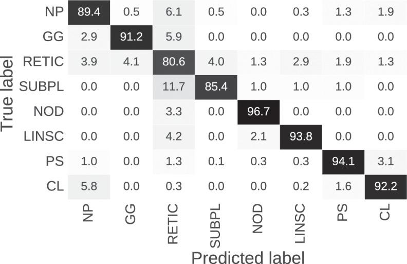 https://cdn.ncbi.nlm.nih.gov/pmc/blobs/c58d/6962320/589ee5f87081/41598_2019_56989_Fig5_HTML.jpg