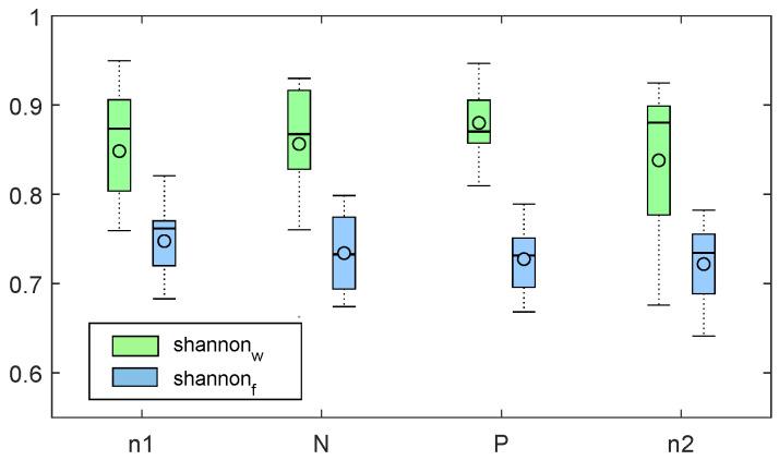 https://cdn.ncbi.nlm.nih.gov/pmc/blobs/c591/7309104/ea9ba1045559/sensors-20-03156-g002.jpg