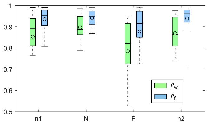https://cdn.ncbi.nlm.nih.gov/pmc/blobs/c591/7309104/f9e68eee0fec/sensors-20-03156-g004.jpg