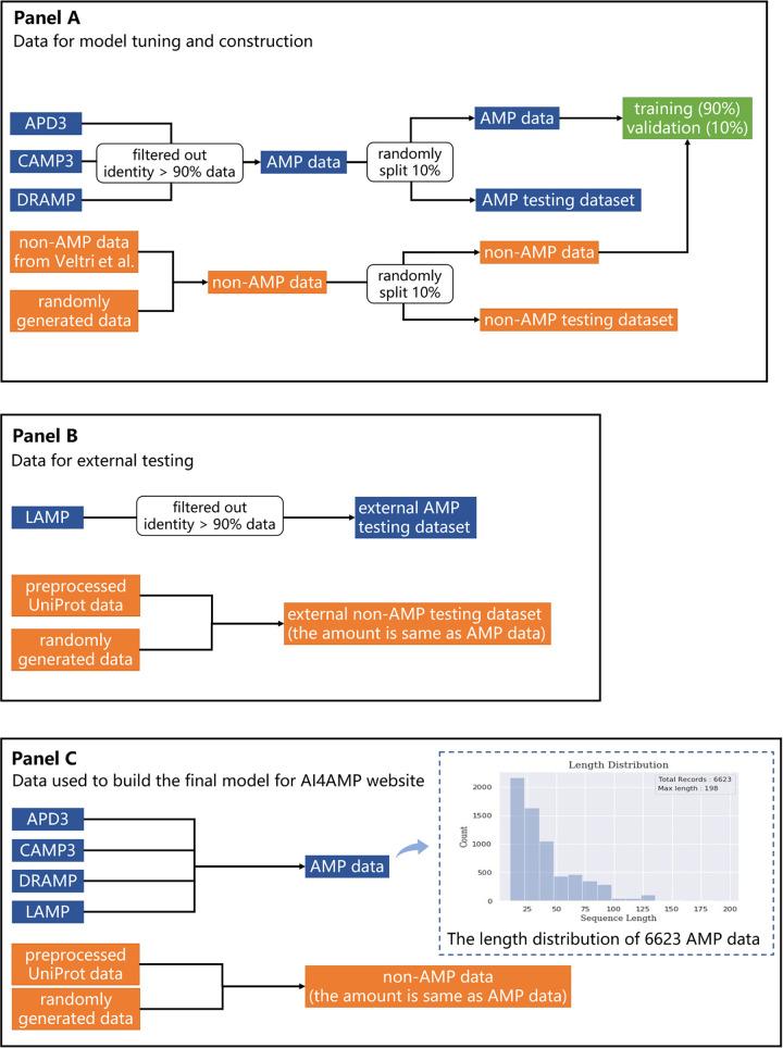 https://cdn.ncbi.nlm.nih.gov/pmc/blobs/c591/8594441/70090588b8b7/msystems.00299-21-f003.jpg