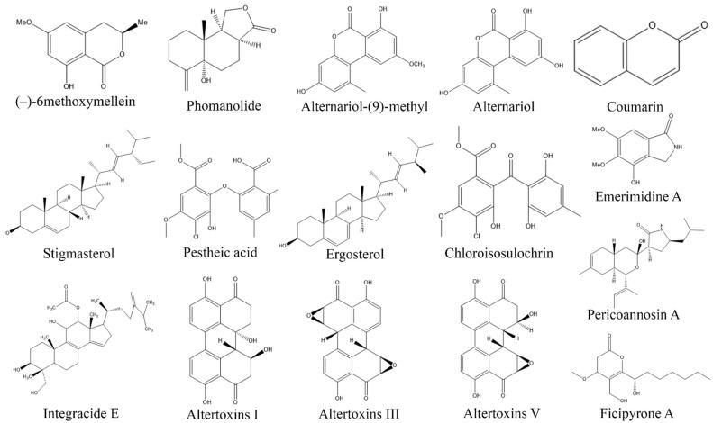 https://cdn.ncbi.nlm.nih.gov/pmc/blobs/c592/10377637/9963905cb2bf/biomolecules-13-01038-g010.jpg