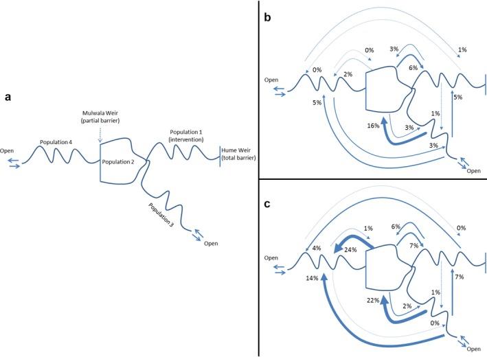 https://cdn.ncbi.nlm.nih.gov/pmc/blobs/c592/6849704/1329b3f17d71/EAP-29-na-g003.jpg