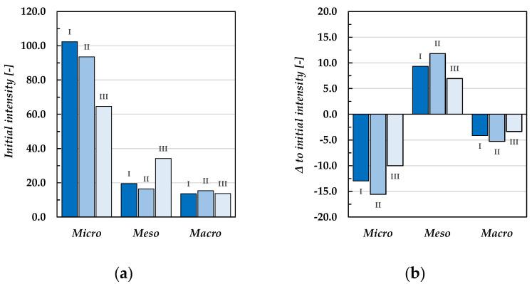 https://cdn.ncbi.nlm.nih.gov/pmc/blobs/c592/8839605/dfbdae12598e/materials-15-01025-g005.jpg