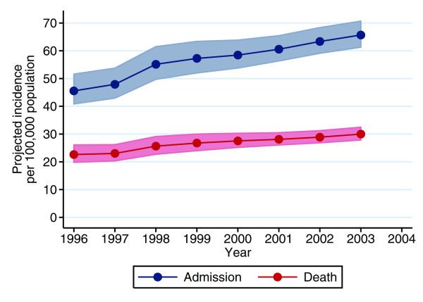 https://cdn.ncbi.nlm.nih.gov/pmc/blobs/c593/1550902/323091b8f93f/cc4854-6.jpg