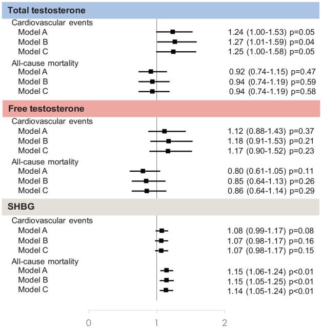 https://cdn.ncbi.nlm.nih.gov/pmc/blobs/c594/8481727/b48d44ab8dba/10.1177_14791641211002475-fig1.jpg