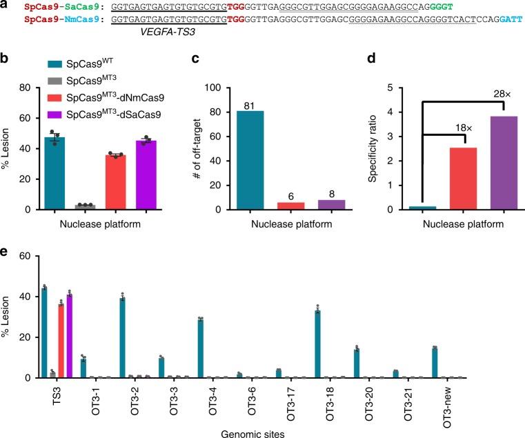 https://cdn.ncbi.nlm.nih.gov/pmc/blobs/c595/6242970/daf13334055b/41467_2018_7310_Fig2_HTML.jpg