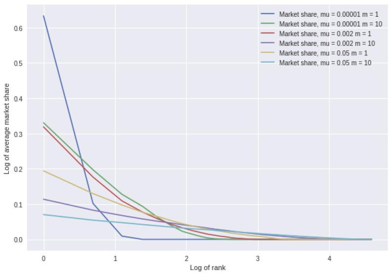 https://cdn.ncbi.nlm.nih.gov/pmc/blobs/c596/10529410/5320f0f10406/entropy-25-01298-g001.jpg