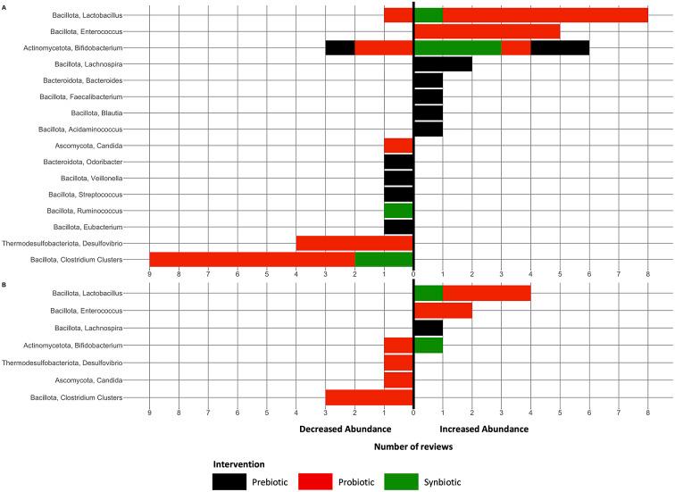 https://cdn.ncbi.nlm.nih.gov/pmc/blobs/c597/11406386/077aa99bb0b1/S2632289723000166_fig5.jpg