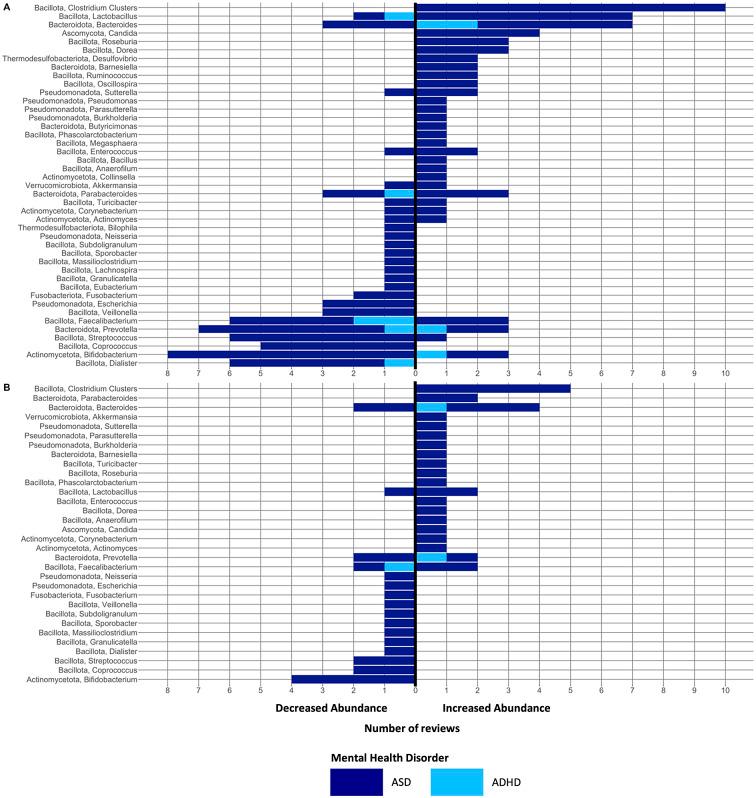 https://cdn.ncbi.nlm.nih.gov/pmc/blobs/c597/11406386/caada99c5a11/S2632289723000166_fig4.jpg