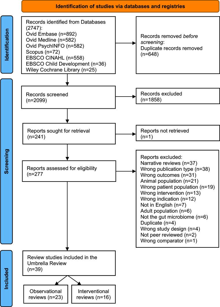 https://cdn.ncbi.nlm.nih.gov/pmc/blobs/c597/11406386/f3798d1275c7/S2632289723000166_fig1.jpg