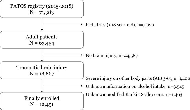 https://cdn.ncbi.nlm.nih.gov/pmc/blobs/c59a/10470812/77d7df2d276f/medi-102-e34560-g001.jpg