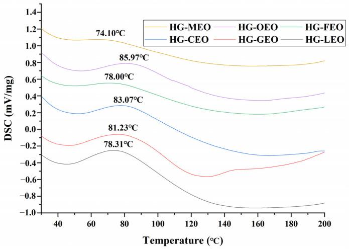 https://cdn.ncbi.nlm.nih.gov/pmc/blobs/c59c/12252231/668b40be57a8/polymers-17-01724-g006.jpg