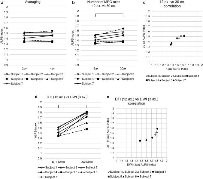 https://cdn.ncbi.nlm.nih.gov/pmc/blobs/c59c/8803717/9ad20e5939f2/11604_2021_1187_Fig4_HTML.jpg