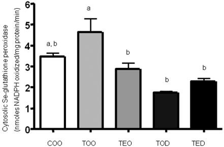 https://cdn.ncbi.nlm.nih.gov/pmc/blobs/c59d/2815321/6d465bf521b5/nrp-2-80-g003.jpg