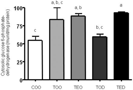 https://cdn.ncbi.nlm.nih.gov/pmc/blobs/c59d/2815321/c56a5fa4da51/nrp-2-80-g002.jpg