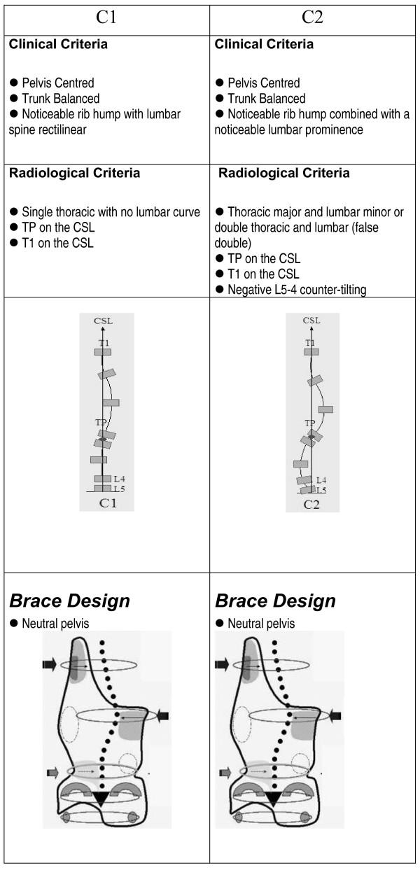 https://cdn.ncbi.nlm.nih.gov/pmc/blobs/c59d/2825498/0378bf3195f0/1748-7161-5-1-3.jpg
