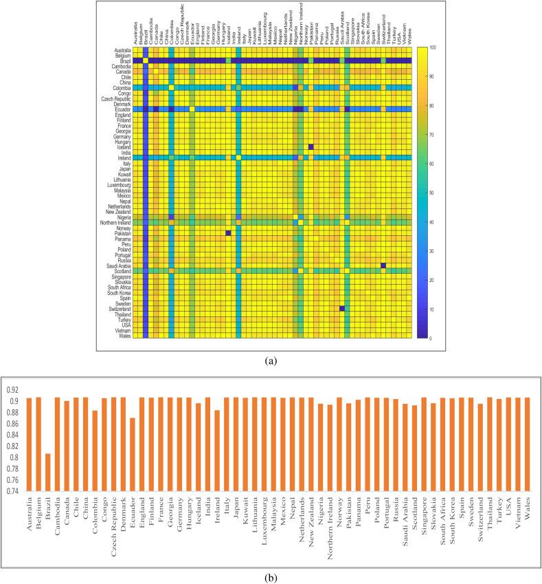 https://cdn.ncbi.nlm.nih.gov/pmc/blobs/c59d/7787073/4342328b156b/gr8_lrg.jpg