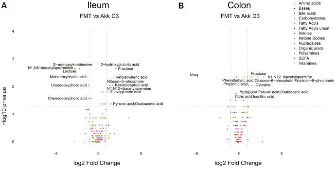 https://cdn.ncbi.nlm.nih.gov/pmc/blobs/c59d/7993698/1ebc073d82c3/aging-13-202739-g004.jpg