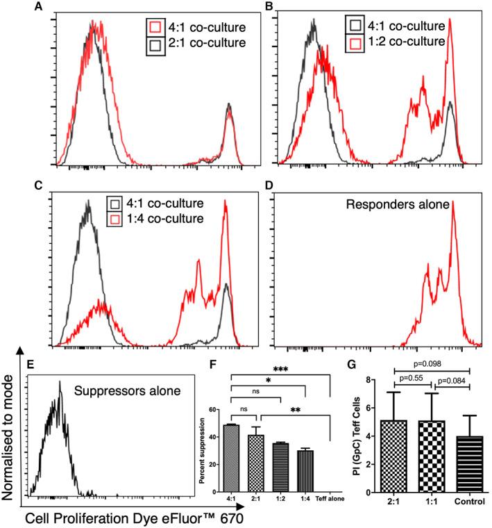 https://cdn.ncbi.nlm.nih.gov/pmc/blobs/c59e/9788197/4f39641768dd/SJI-96-e13214-g002.jpg