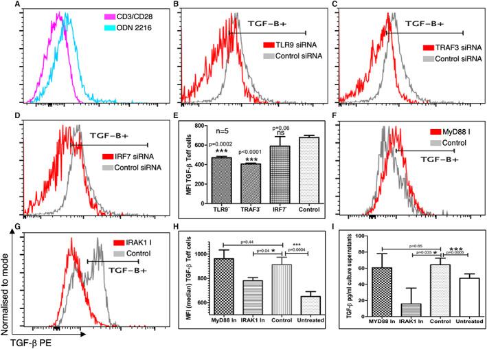 https://cdn.ncbi.nlm.nih.gov/pmc/blobs/c59e/9788197/78b306123a13/SJI-96-e13214-g006.jpg