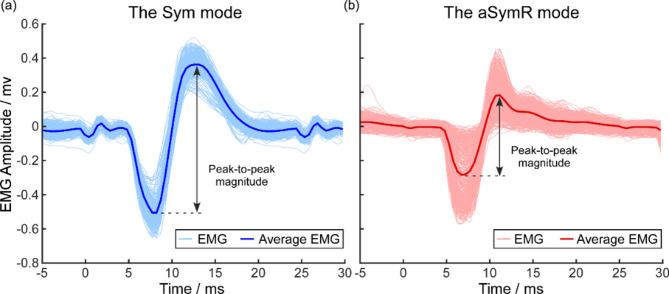 https://cdn.ncbi.nlm.nih.gov/pmc/blobs/c59f/12128545/2da62574473f/12984_2025_1658_Fig5_HTML.jpg