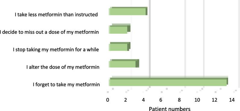 https://cdn.ncbi.nlm.nih.gov/pmc/blobs/c59f/9554994/54ce721ed07f/40545_2022_457_Fig2_HTML.jpg